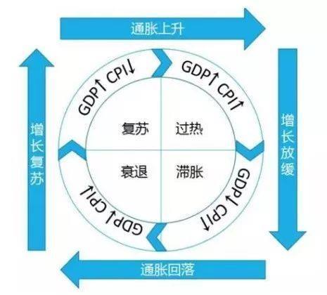 宏观策略师